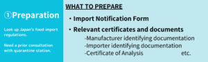 preparation for import notification form