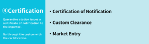 Certification of Notification